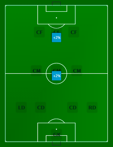 Футбольная схема 3 4 3. Лучшая расстановка в футболе. Топ расстановок в футболе. Правильная футбольная расстановка. Футбольная расстановка 6-6.