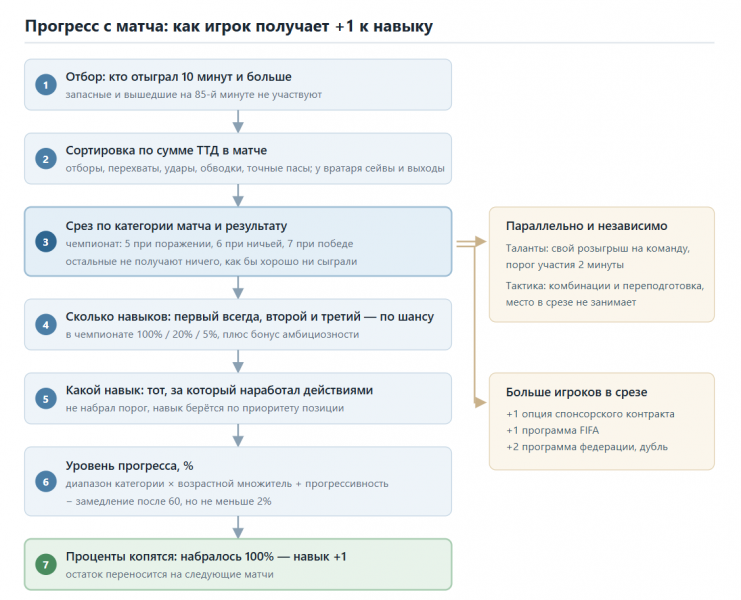 Файл:OT progress from match scheme.png