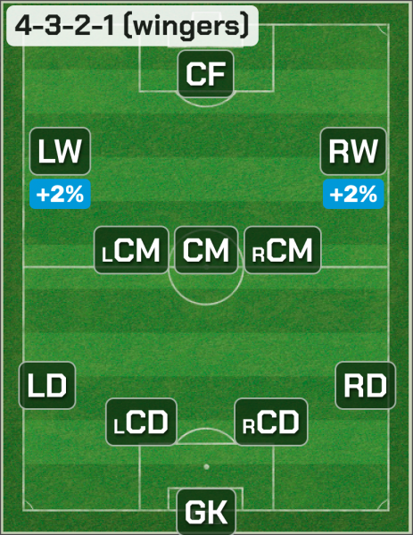 Файл:4-3-2-1-(wingers).png