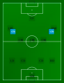 4-3-2-1-(wingers).png