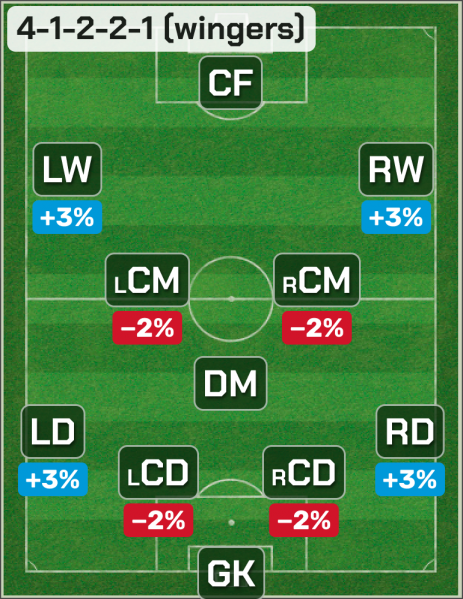 Файл:4-1-2-2-1-(wingers).png