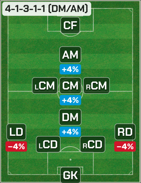 Файл:4-1-3-1-1-(DM-AM).png