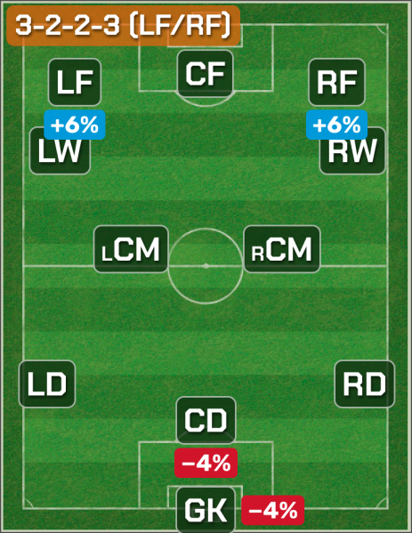 Файл:3-2-2-3-(LF-RF).png