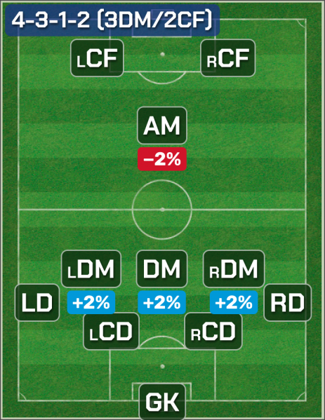 Файл:4-3-1-2 3DM.png