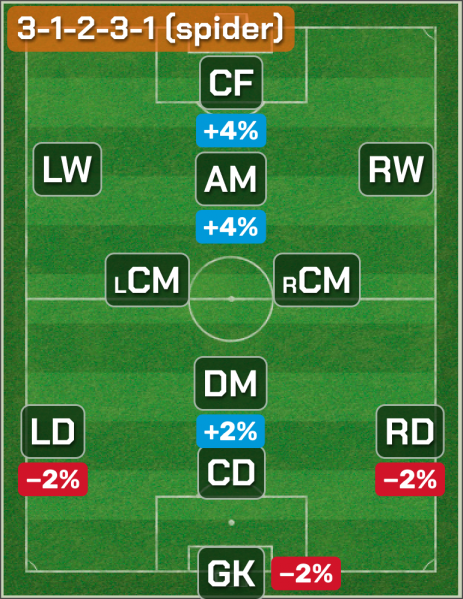 Файл:3-1-2-3-1-(spider).png
