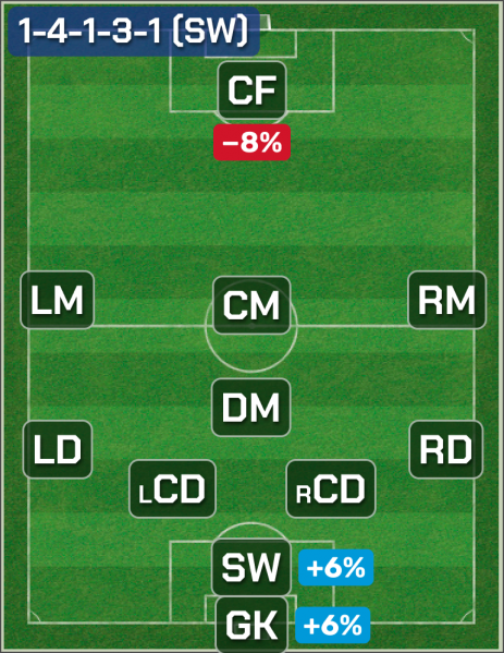 Файл:1-4-1-3-1-(SW).png