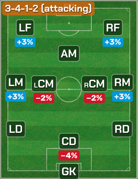 Файл:3-4-1-2-(attacking).png