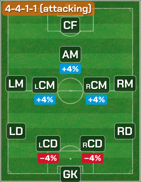 Файл:4-4-1-1-(attacking).png