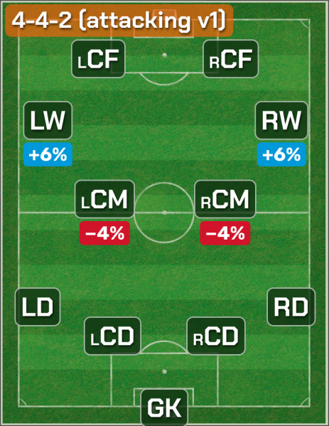 Файл:4-4-2-(attacking-v1).png