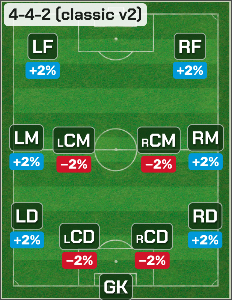 Файл:4-4-2-(classic-v2).png
