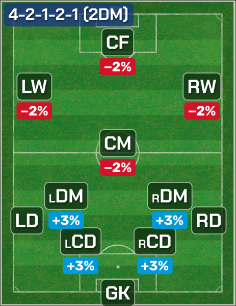 Файл:4-2-1-2-1-(2DM).png