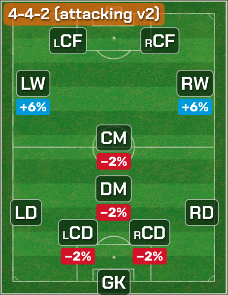 Файл:4-4-2-(attacking-v2).png