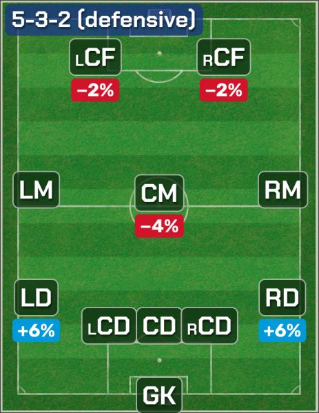 Файл:5-3-2-(defensive).png
